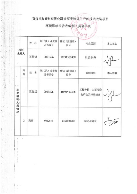 祺（qí）和環評資質 (2)